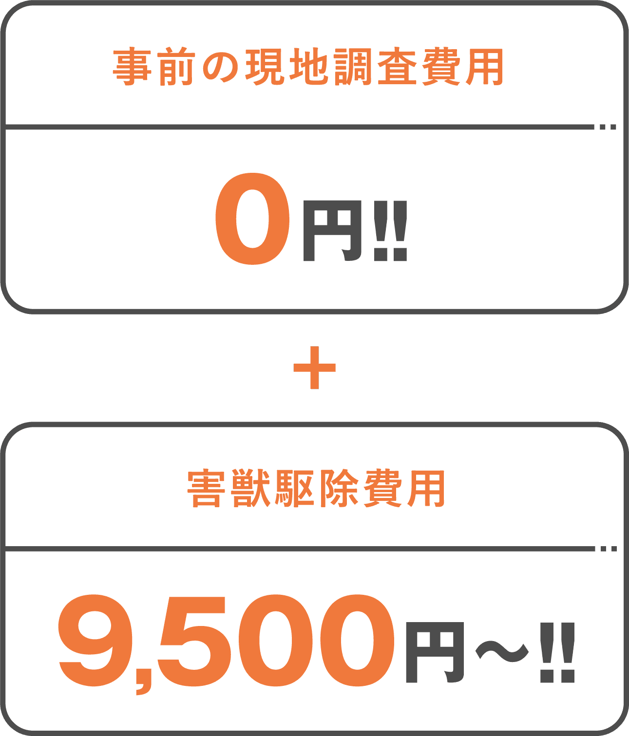 事前の現地調査費用0円+害獣駆除費用9,500円〜!!